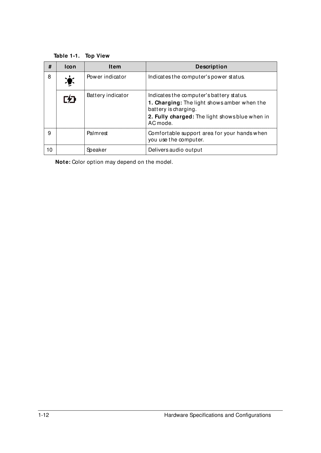 Acer 5349 manual Top View Icon Description 