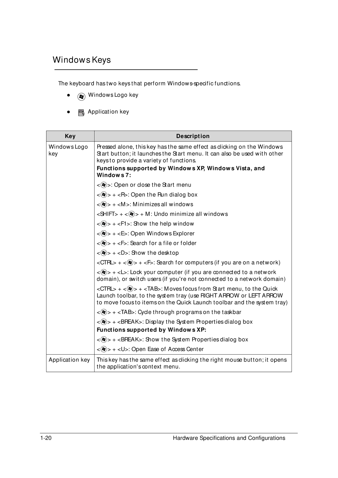 Acer 5349 manual Windows Keys, Key Description, Functions supported by Windows XP, Windows Vista 