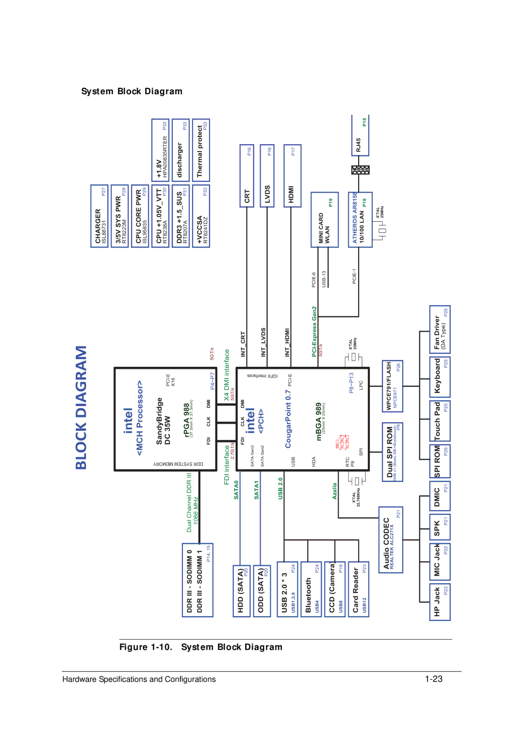 Acer 5349 manual System, Block Diagram 