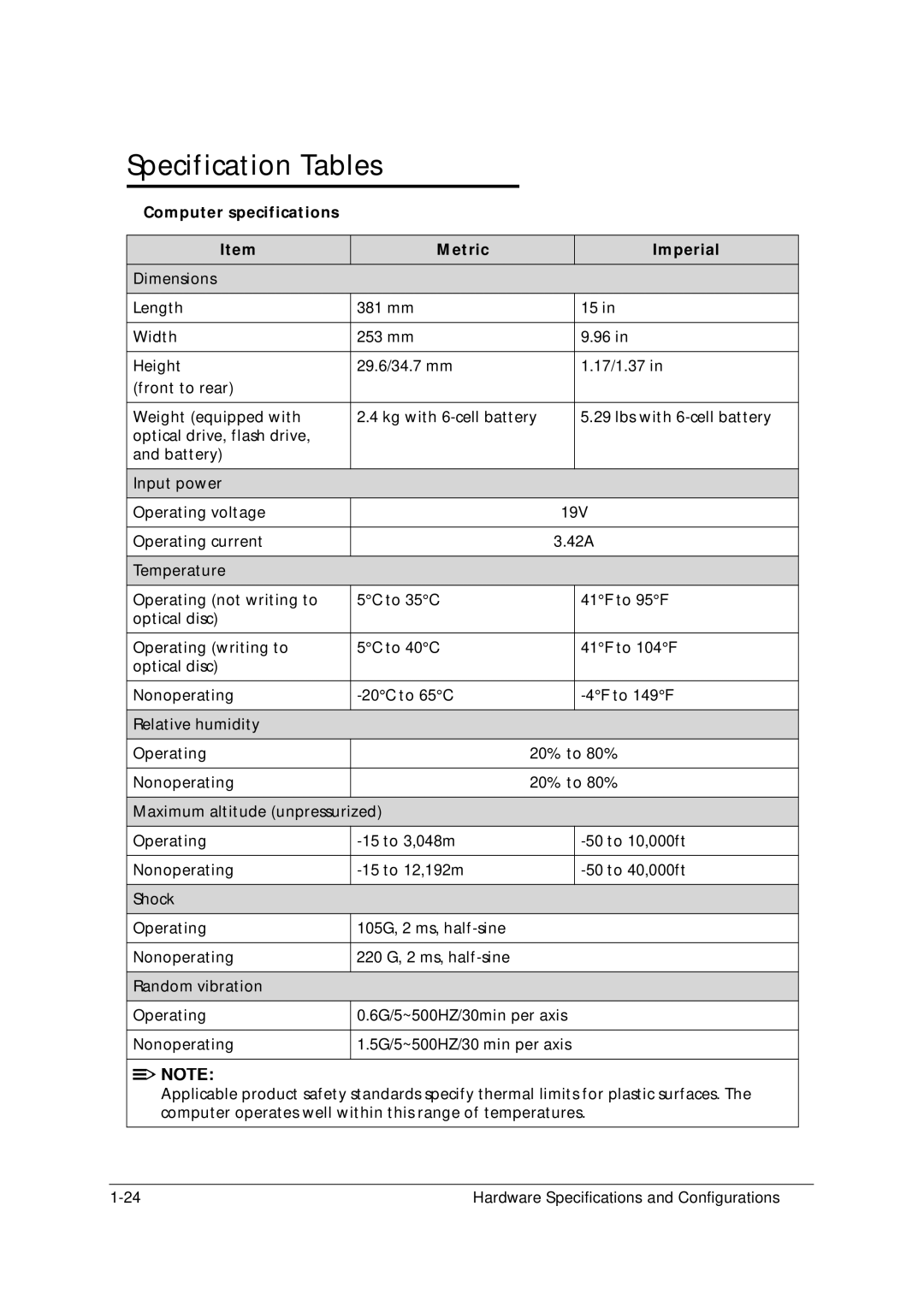 Acer 5349 manual Specification Tables, Computer specifications Metric Imperial 