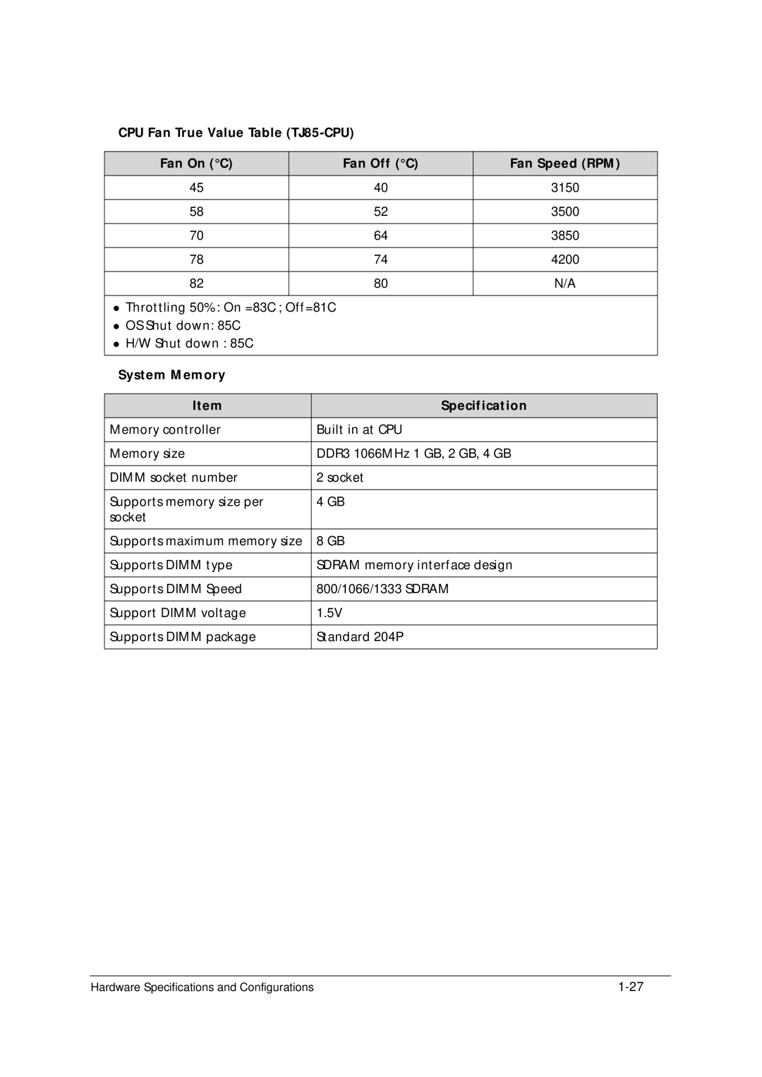 Acer 5349 manual System Memory Specification 