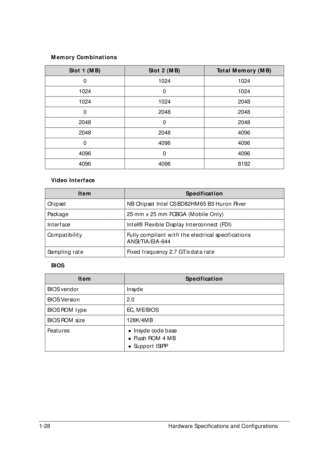 Acer 5349 Memory Combinations Slot 1 MB Slot 2 MB Total Memory MB, Video Interface Specification, ANSI/TIA/EIA-644, Bios 