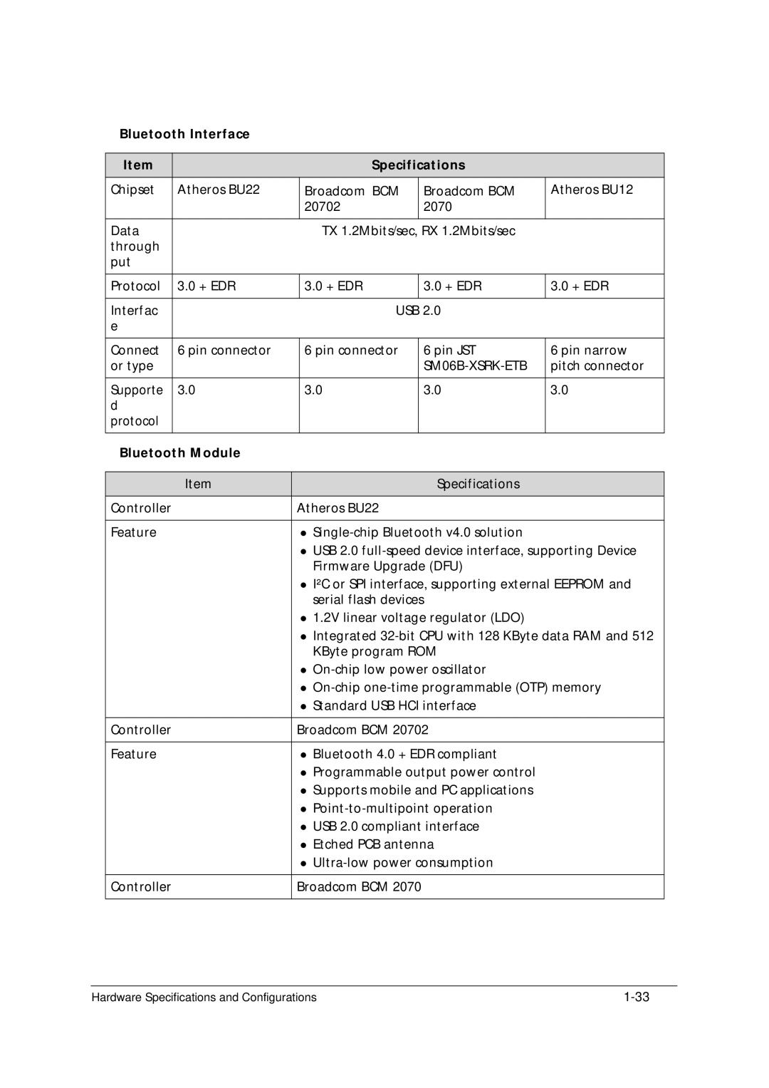 Acer 5349 manual Bluetooth Interface Specifications, SM06B-XSRK-ETB, Bluetooth Module 