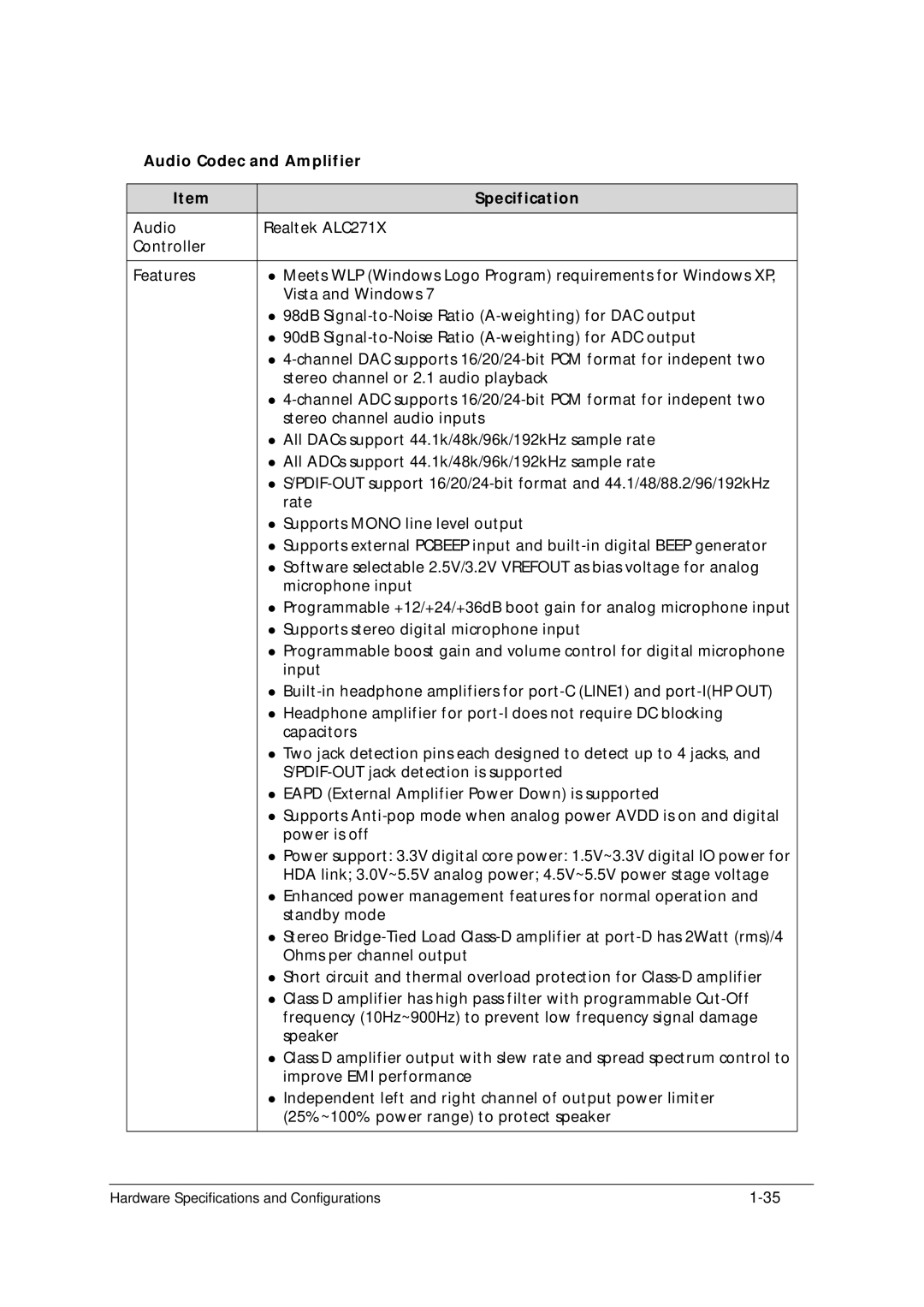 Acer 5349 manual Audio Codec and Amplifier Specification 