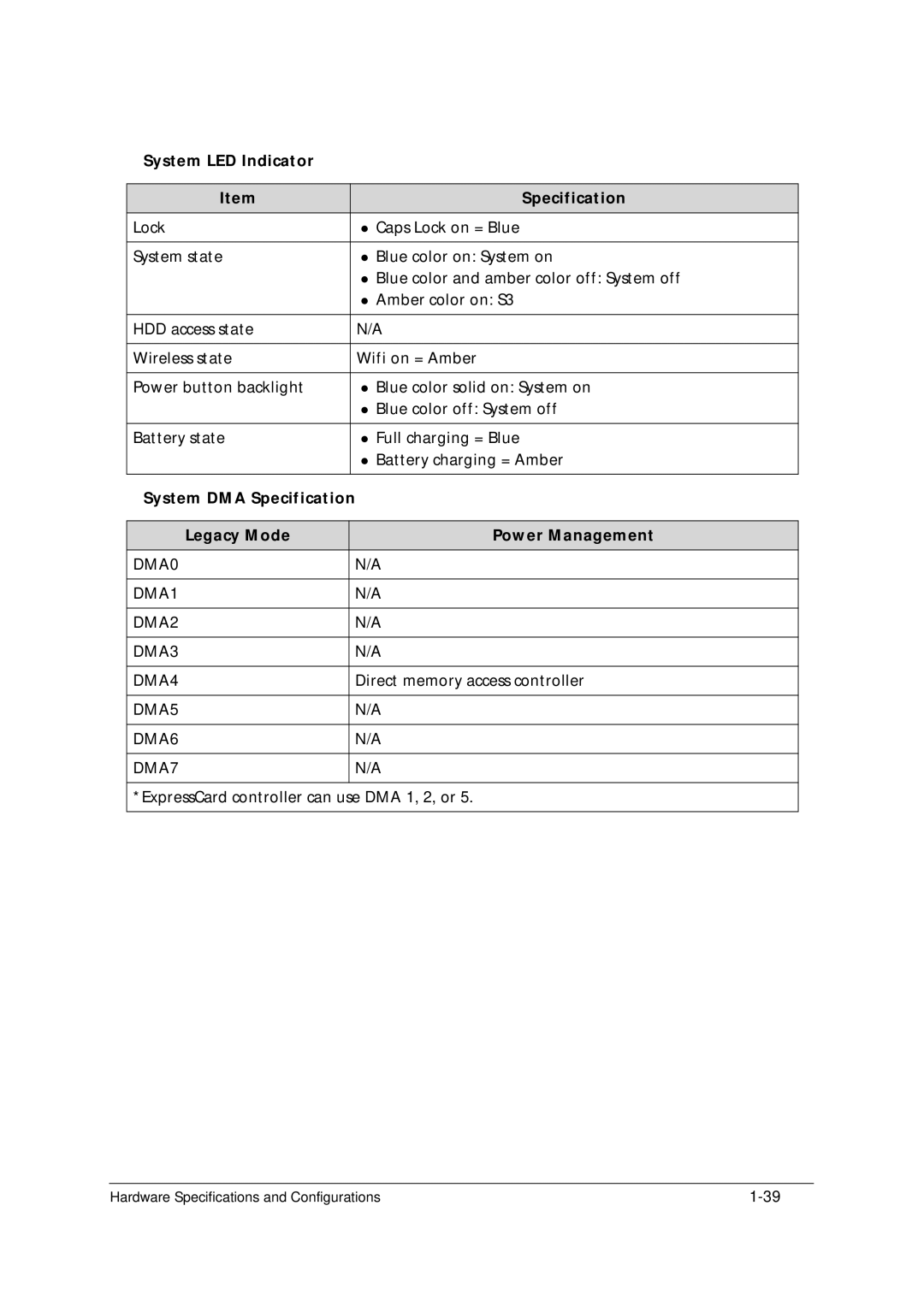 Acer 5349 manual System LED Indicator Specification, System DMA Specification, Legacy Mode Power Management, DMA5 DMA6 DMA7 