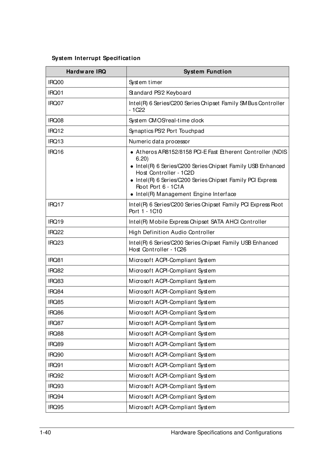 Acer 5349 manual System Interrupt Specification Hardware IRQ System Function 