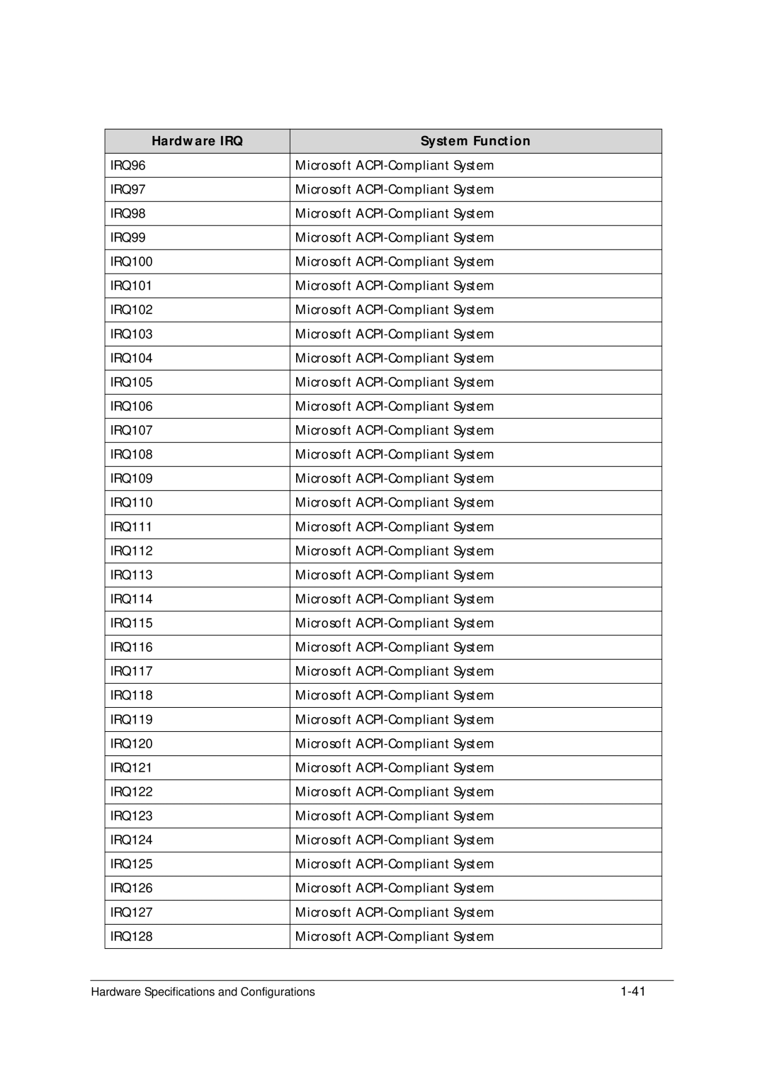 Acer 5349 manual Hardware IRQ System Function, IRQ96, IRQ97, IRQ98, IRQ99 