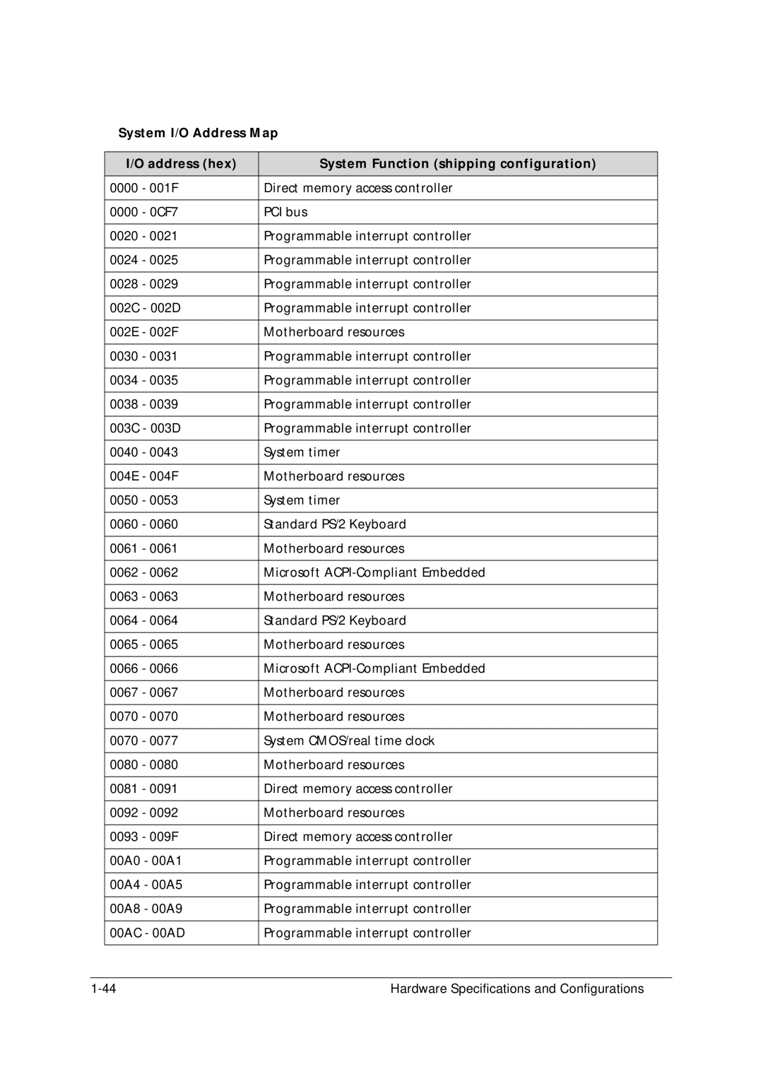 Acer 5349 manual 