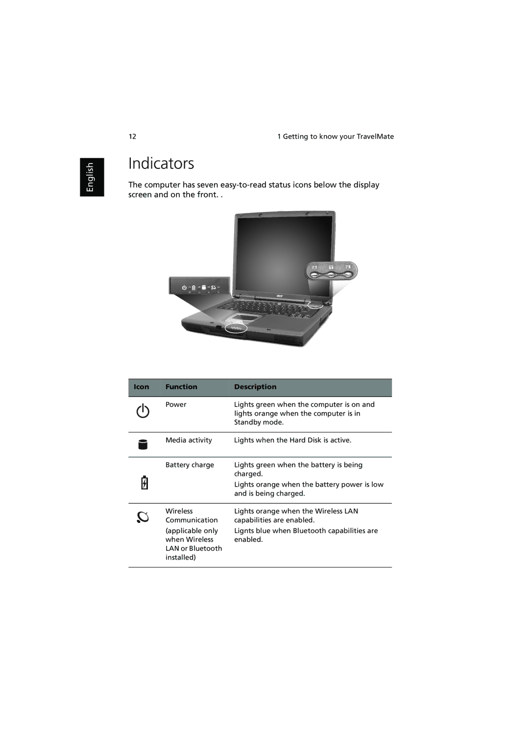 Acer 540 manual Indicators, Icon Function Description 