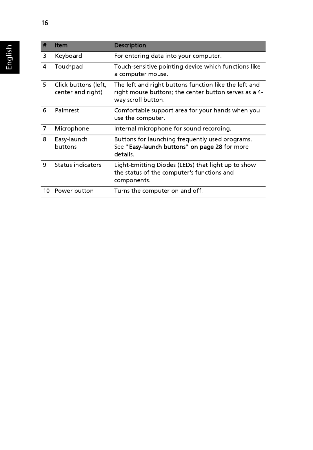 Acer 5410 Series, 5010 Series manual See Easy-launch buttons on page 28 for more 