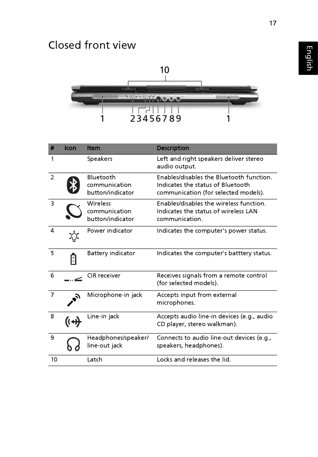 Acer 5010 Series, 5410 Series manual Closed front view, Icon Description 