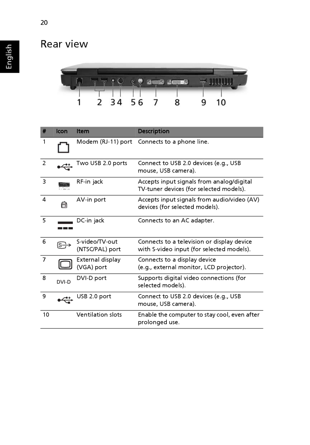 Acer 5410 Series, 5010 Series manual Rear view 