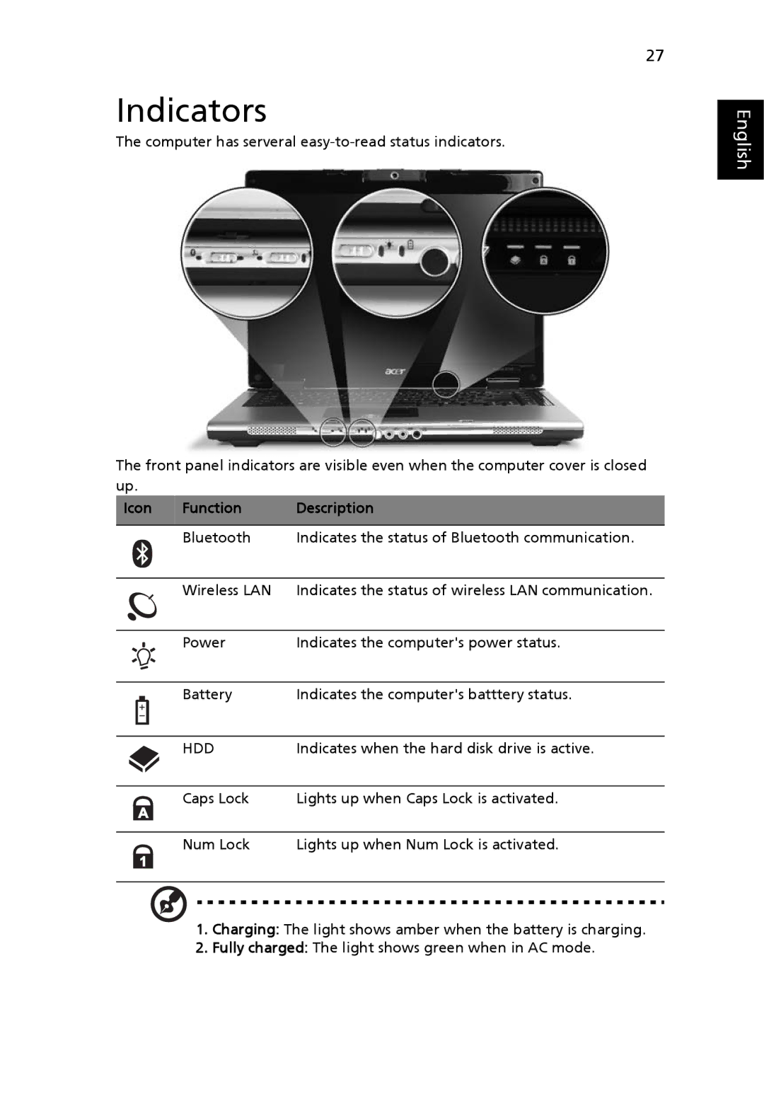 Acer 5010 Series, 5410 Series manual Indicators, Function Description 