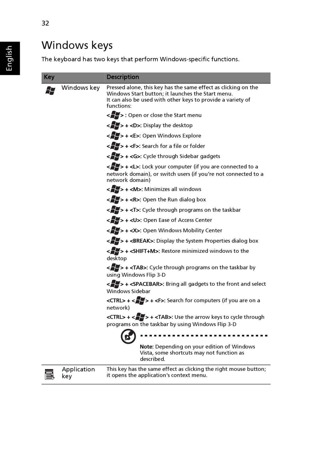 Acer 5410 Series, 5010 Series manual Windows keys, KeyDescription 