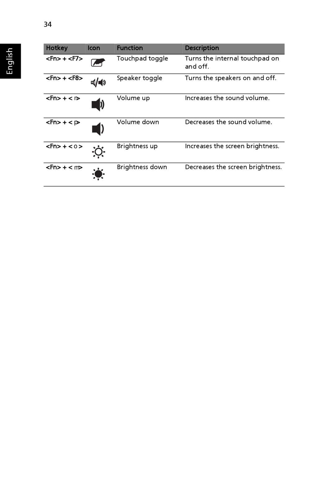 Acer 5410 Series, 5010 Series manual Decreases the screen brightness 