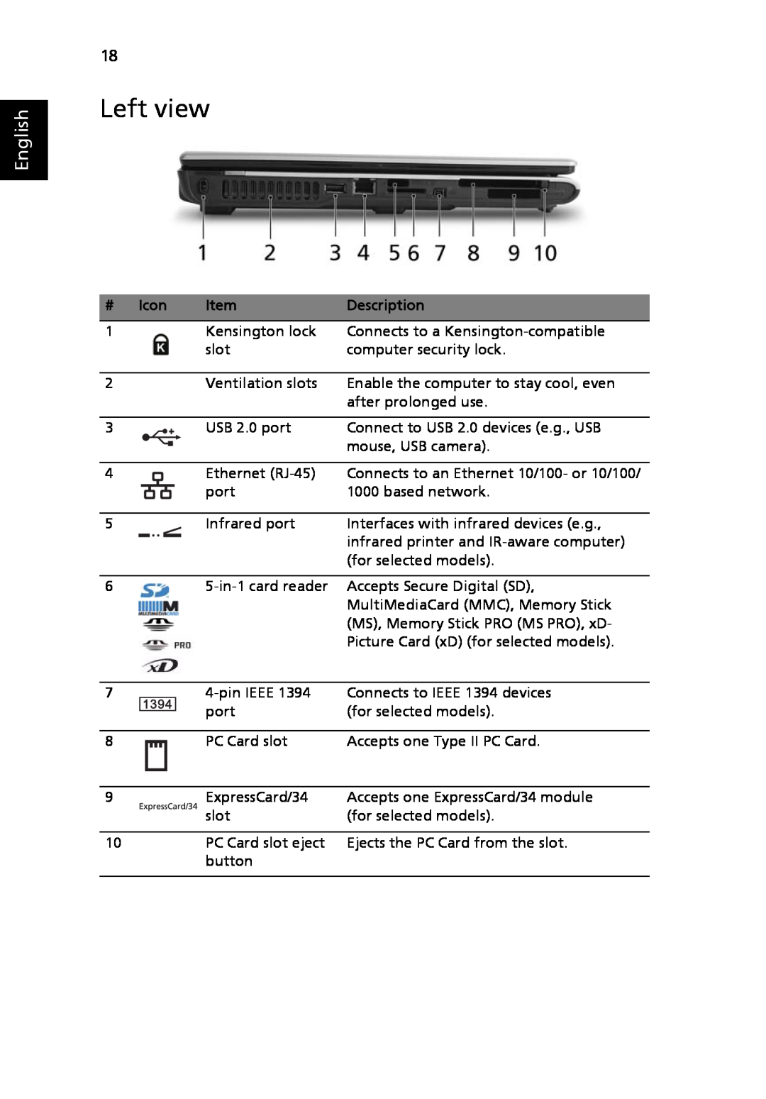 Acer 5410 Series, 5010 Series manual Left view, English 