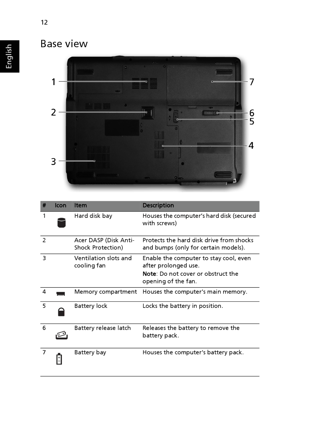 Acer 5430 Series, 5130 Series manual Base view, Icon Item Description 