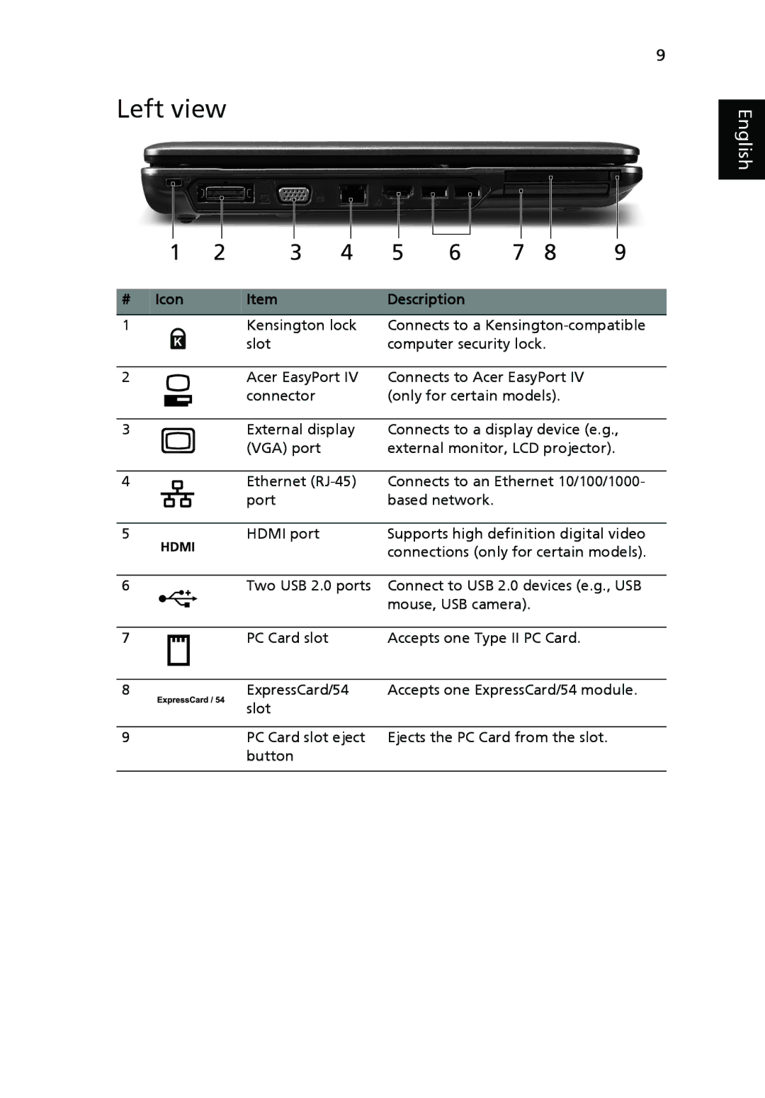 Acer 5130 Series, 5430 Series manual Left view 