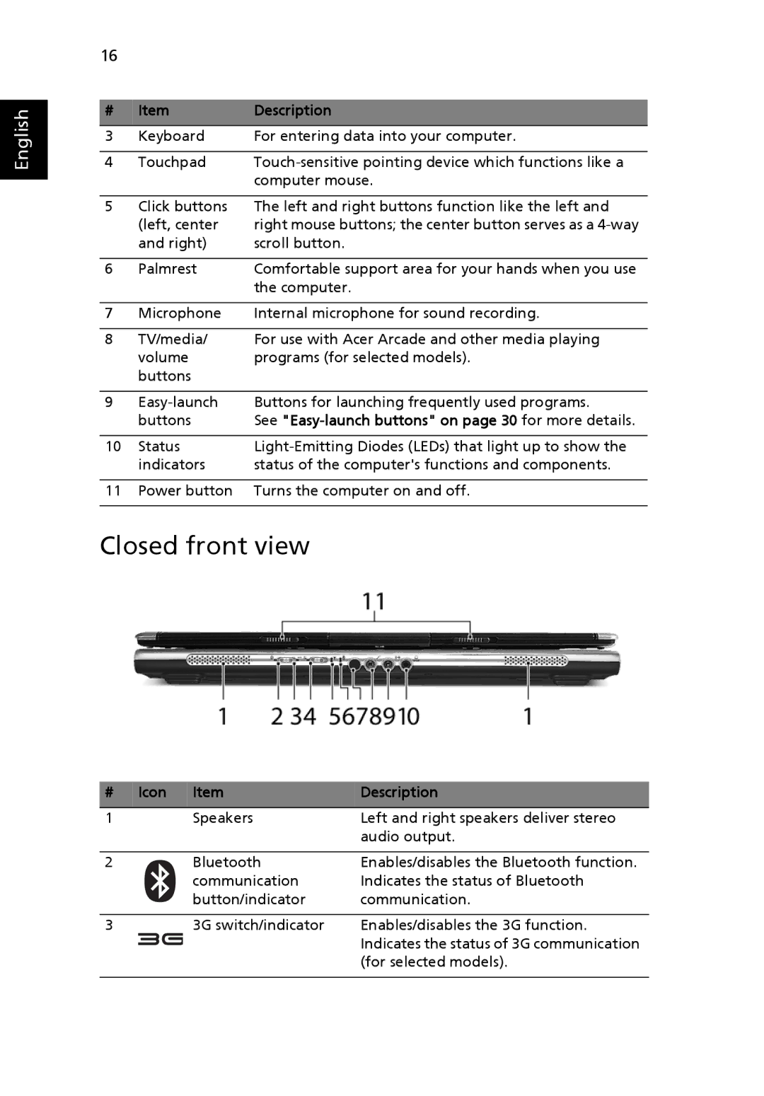 Acer 5510 Series, 5510Z Series, 5200 Series manual Closed front view, Icon Description 