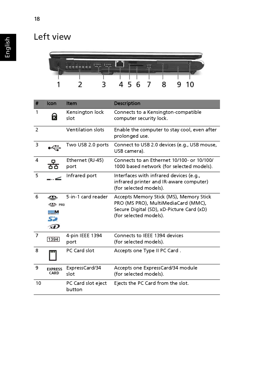 Acer 5510Z Series, 5510 Series, 5200 Series manual Left view 