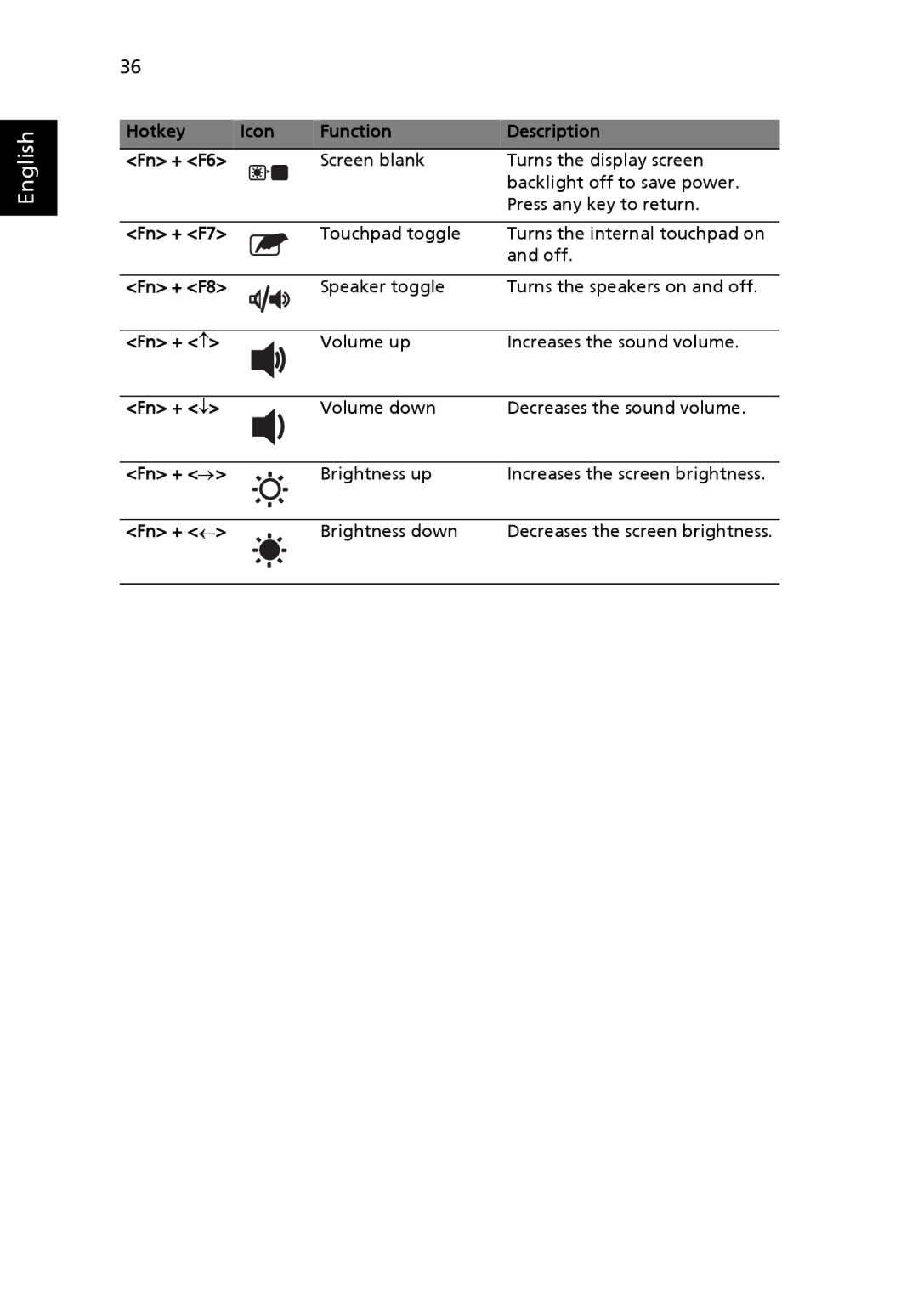 Acer 5510Z Series, 5510 Series Hotkey Icon Function Description Fn + F6, Fn + F7, Fn + F8, Fn + ↑, Fn + ↓, Fn + →, Fn + ← 