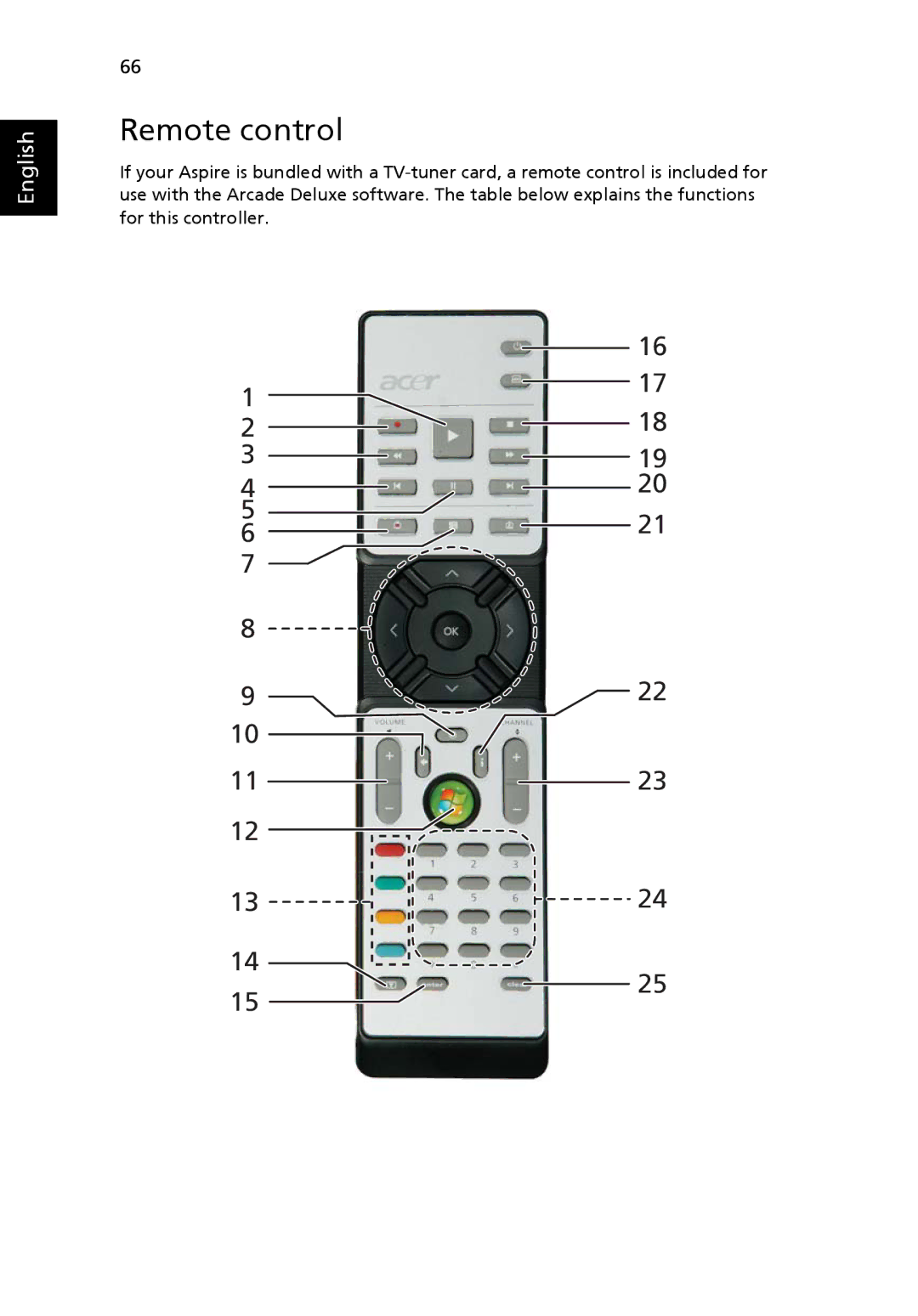 Acer 5510Z Series, 5510 Series, 5200 Series manual Remote control 