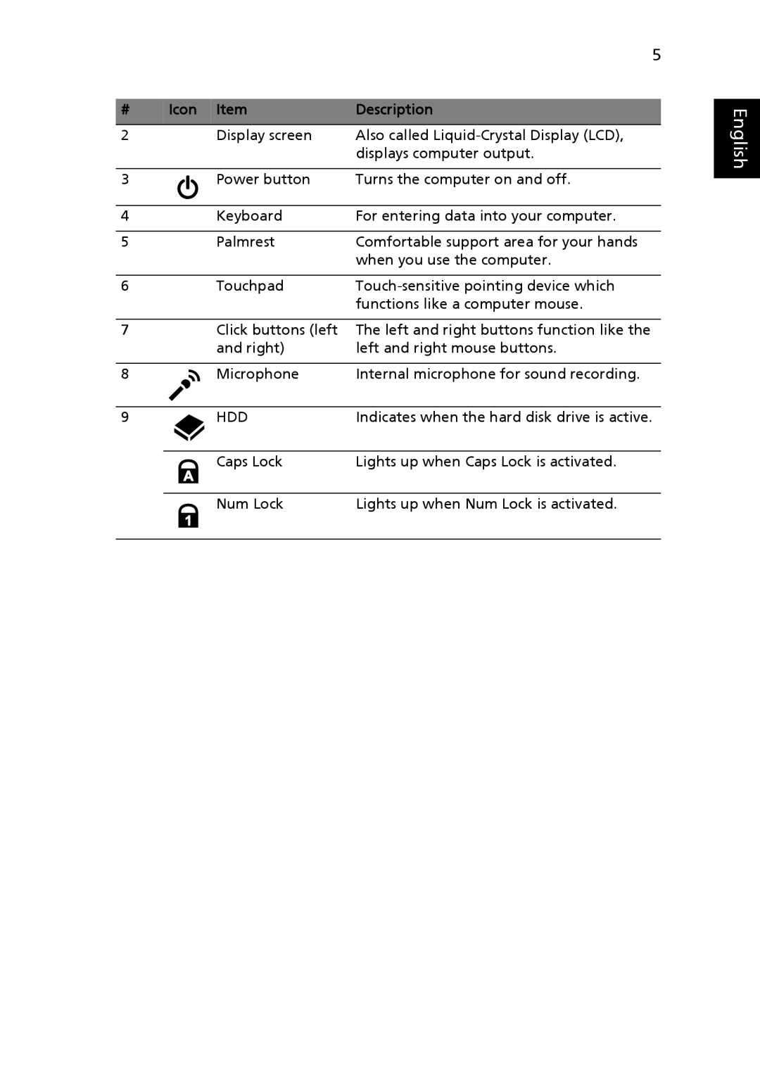 Acer 5515 Series manual Icon Item, Description, English 