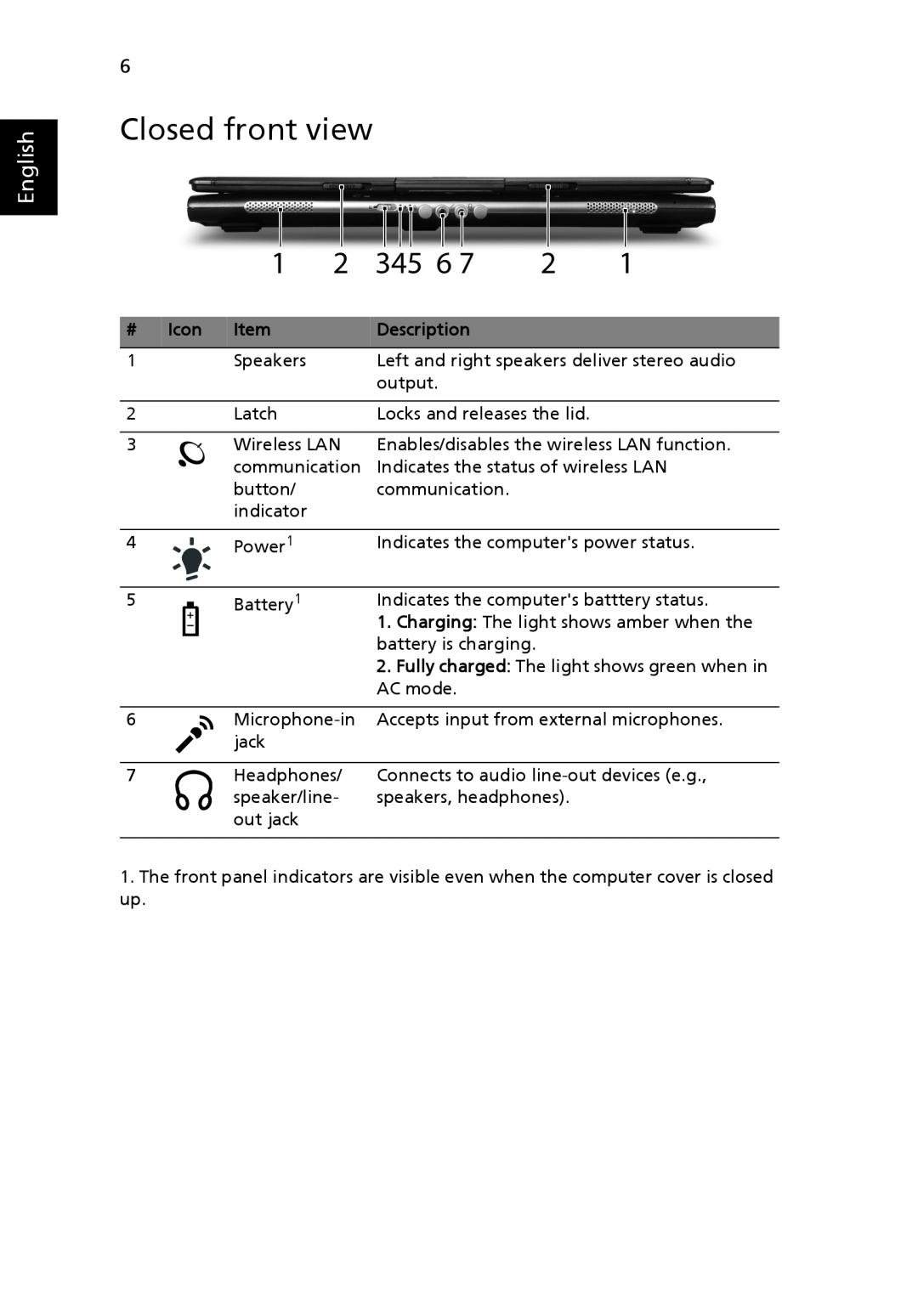 Acer 5515 Series manual Closed front view, Icon, English, Description 