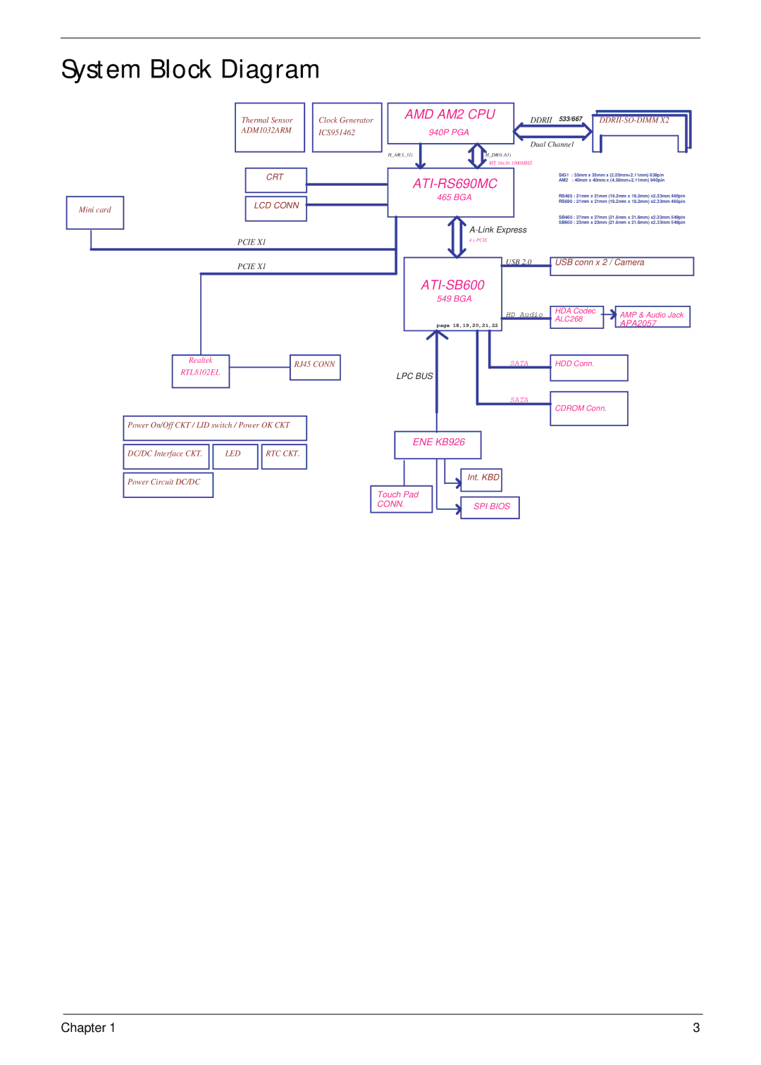 Acer 5515 manual System Block Diagram, AMD AM2 CPU 