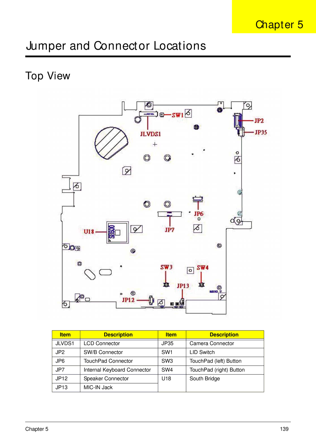 Acer 5515 manual Jumper and Connector Locations, Top View 