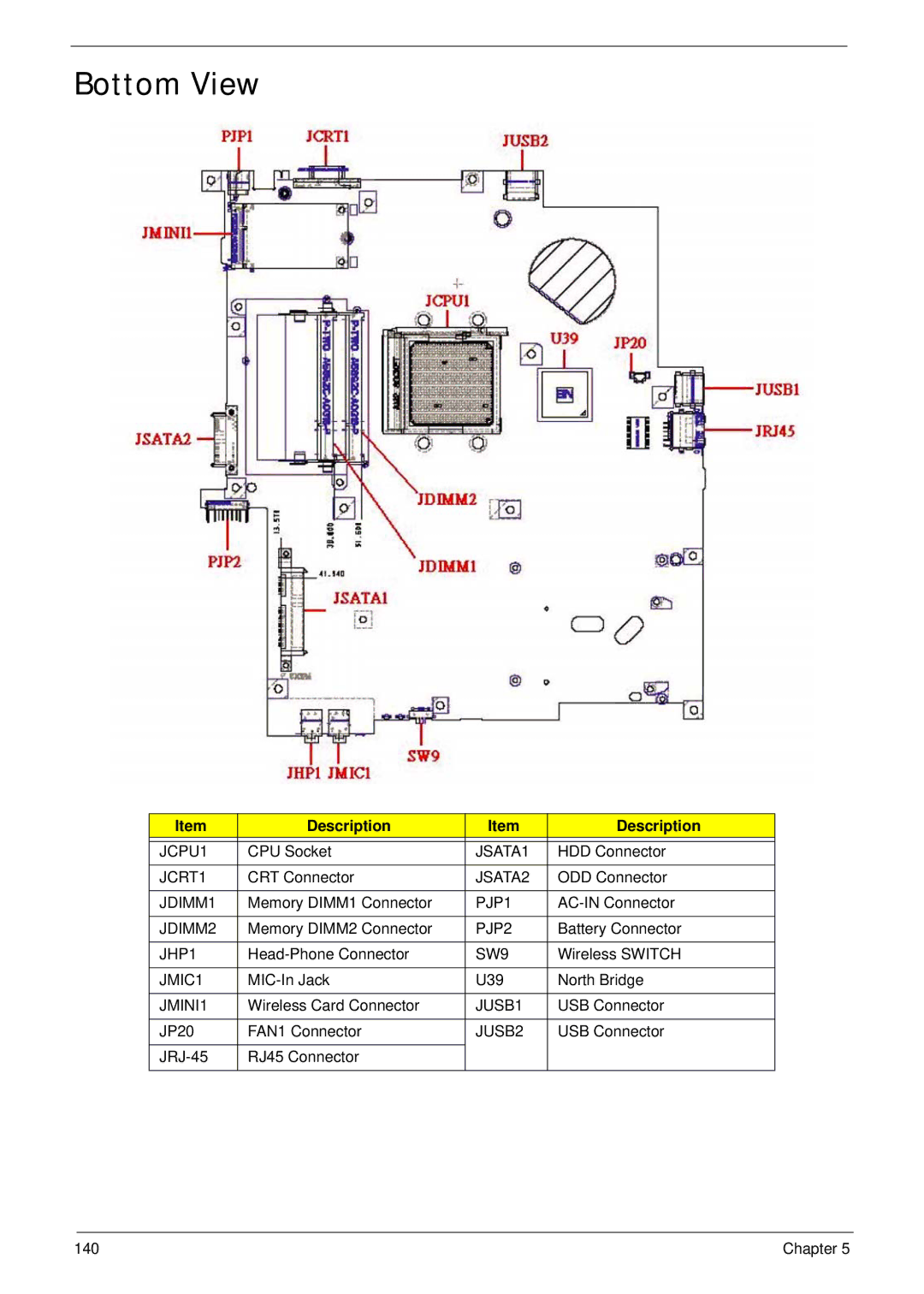 Acer 5515 manual Bottom View 