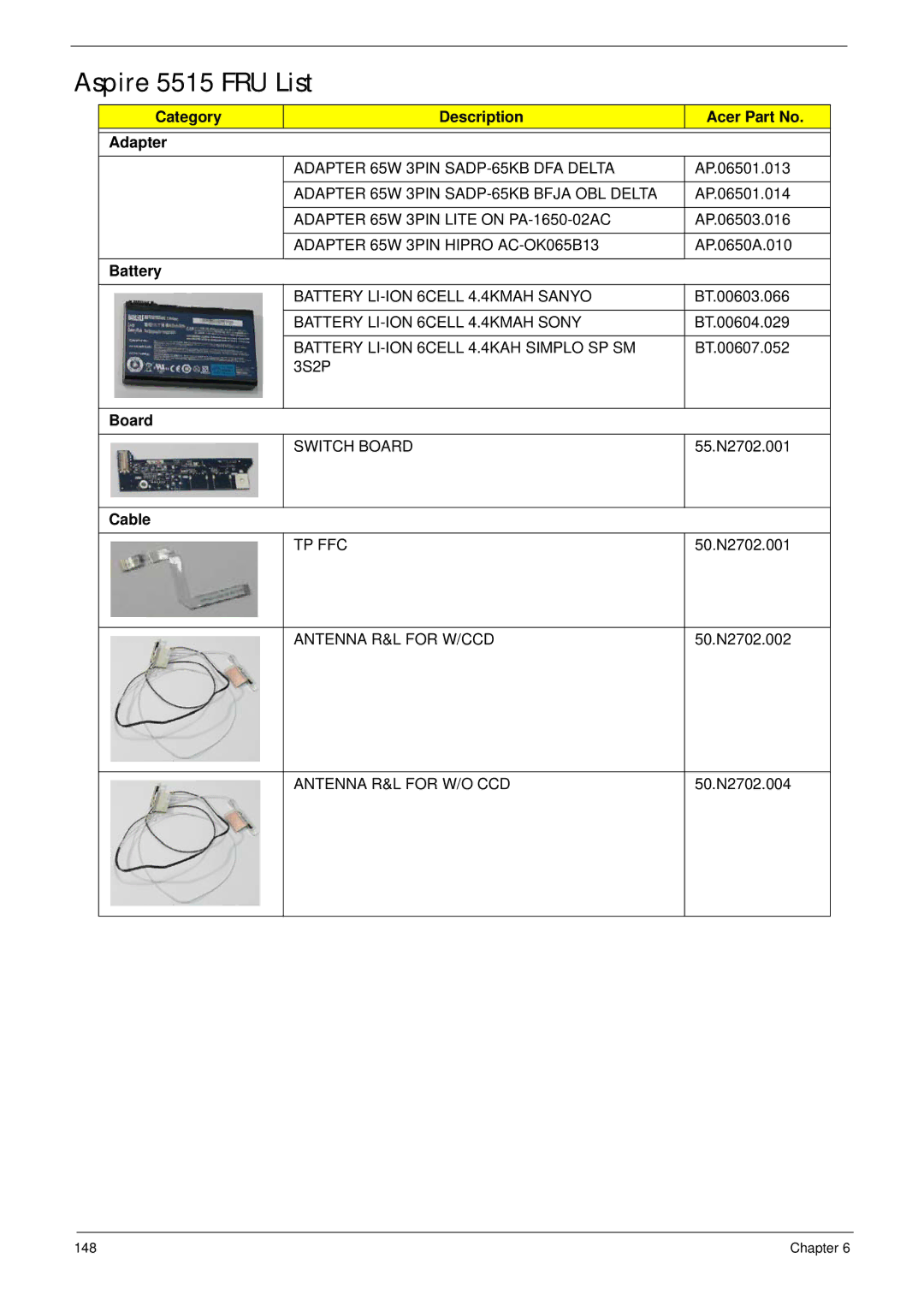 Acer manual Aspire 5515 FRU List, Category Description Acer Part No Adapter, Battery, Board, Cable 