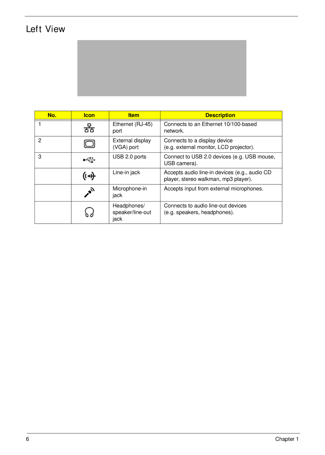 Acer 5515 manual Left View 