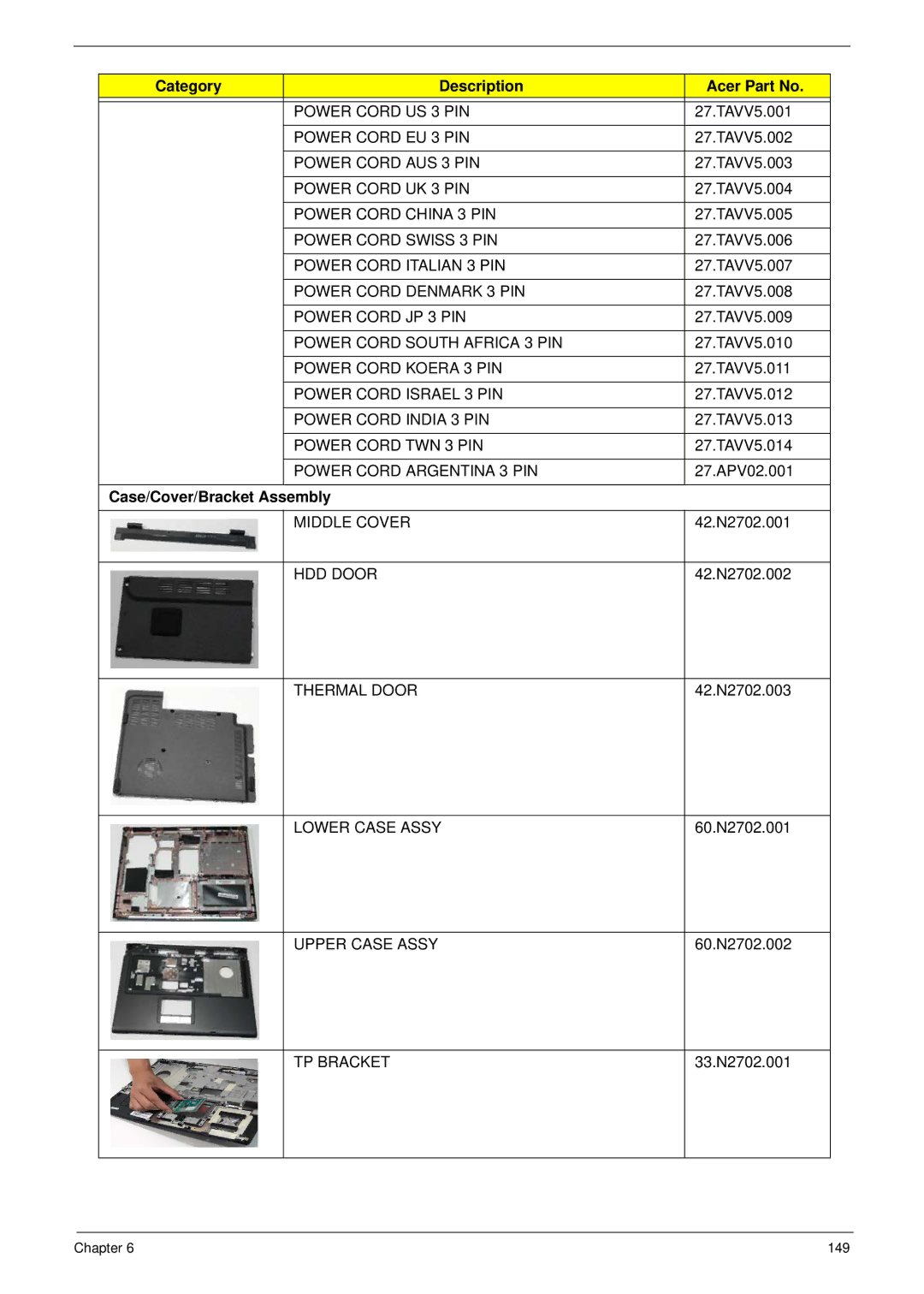 Acer 5515 manual Category Description Acer Part No, Case/Cover/Bracket Assembly 