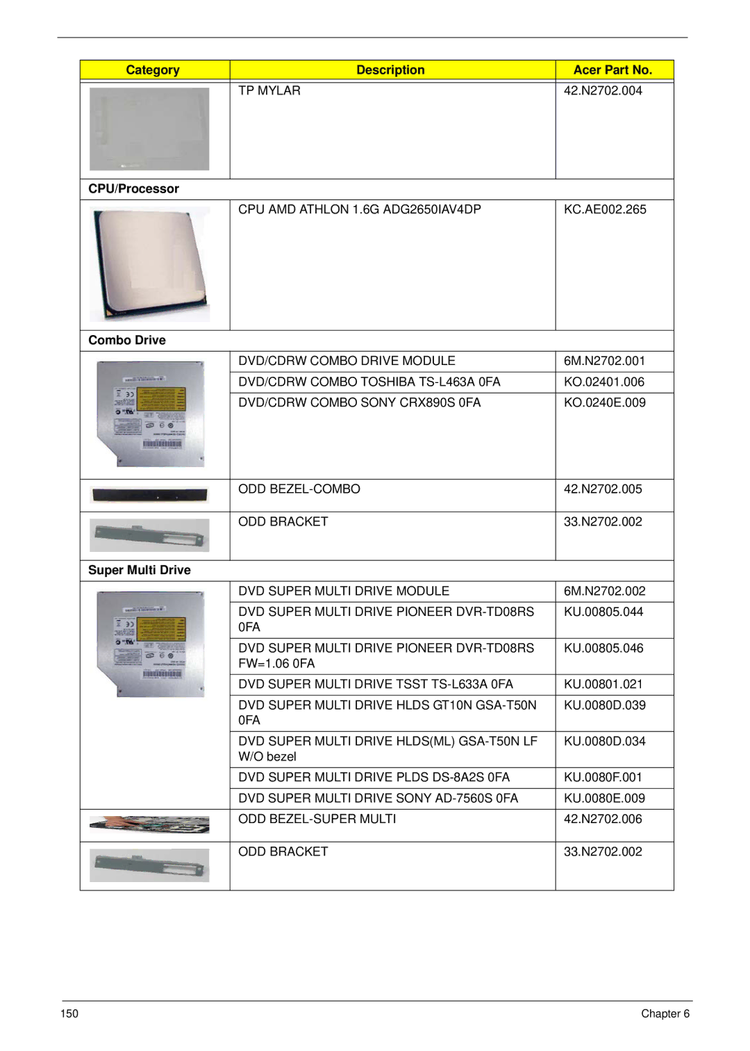 Acer 5515 manual CPU/Processor, Combo Drive, Super Multi Drive 