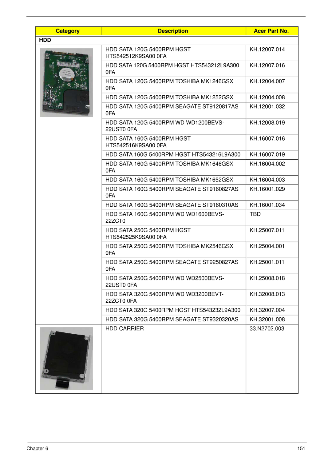 Acer 5515 manual Hdd 