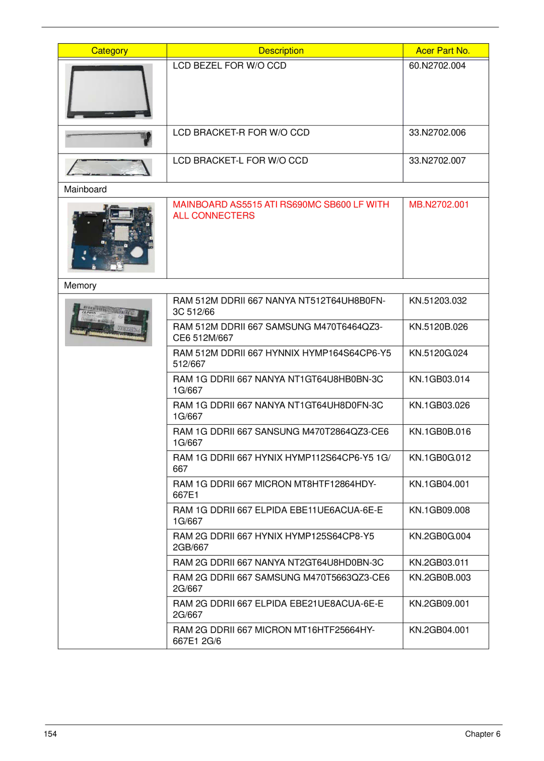 Acer 5515 manual Mainboard, Memory 