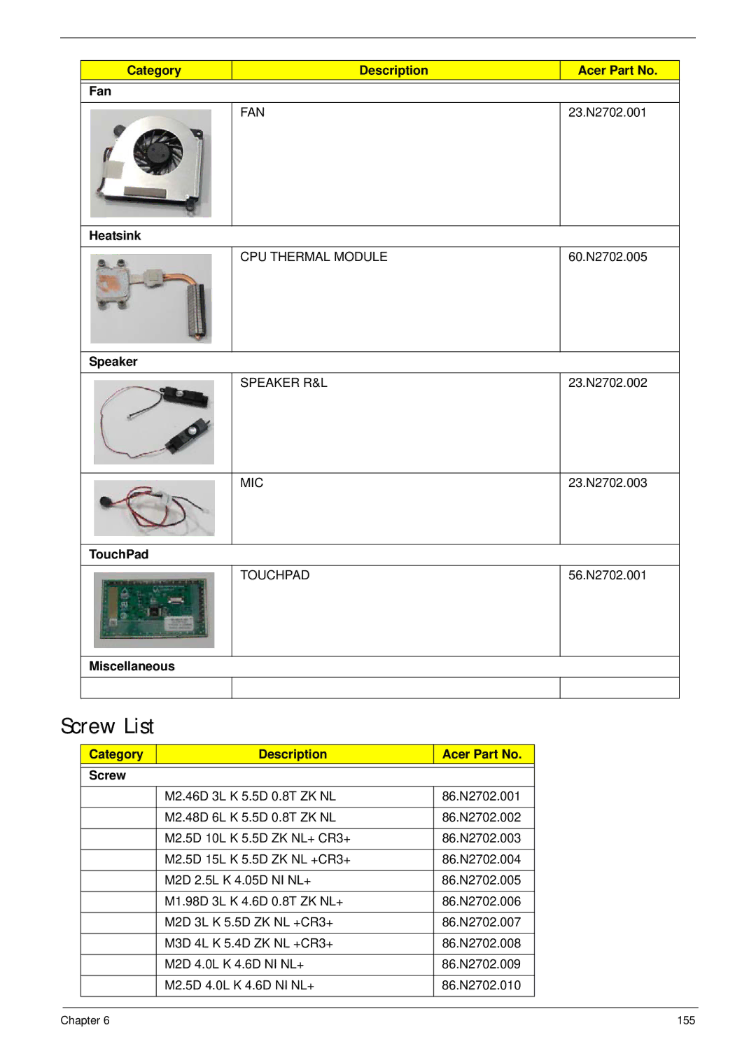 Acer 5515 manual Screw List 