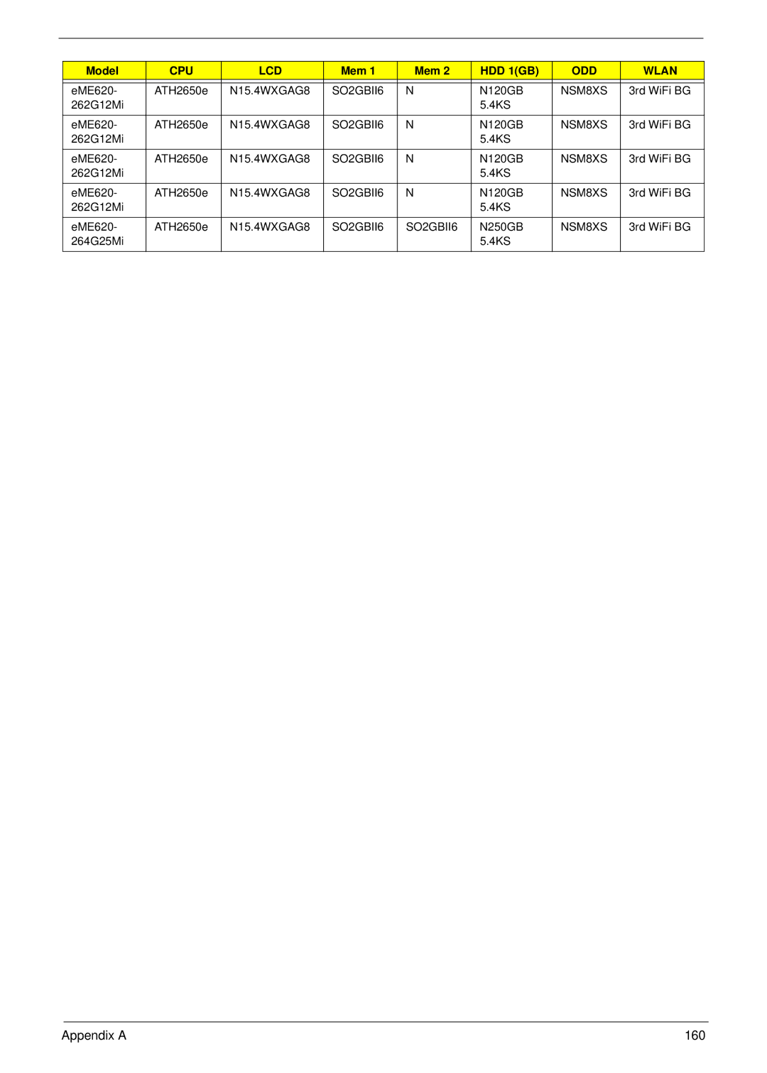 Acer 5515 manual Appendix a 160 