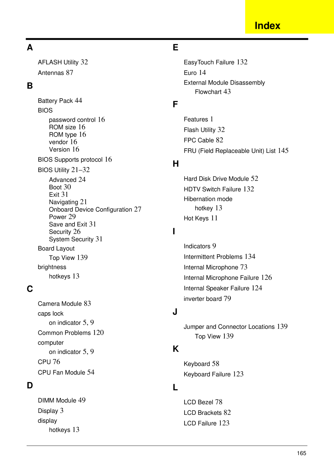 Acer 5515 manual Index 