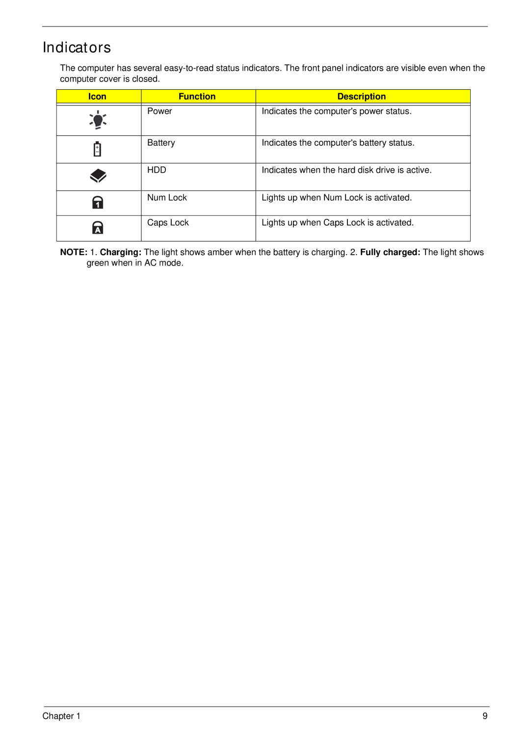 Acer 5515 manual Indicators, Icon Function Description 