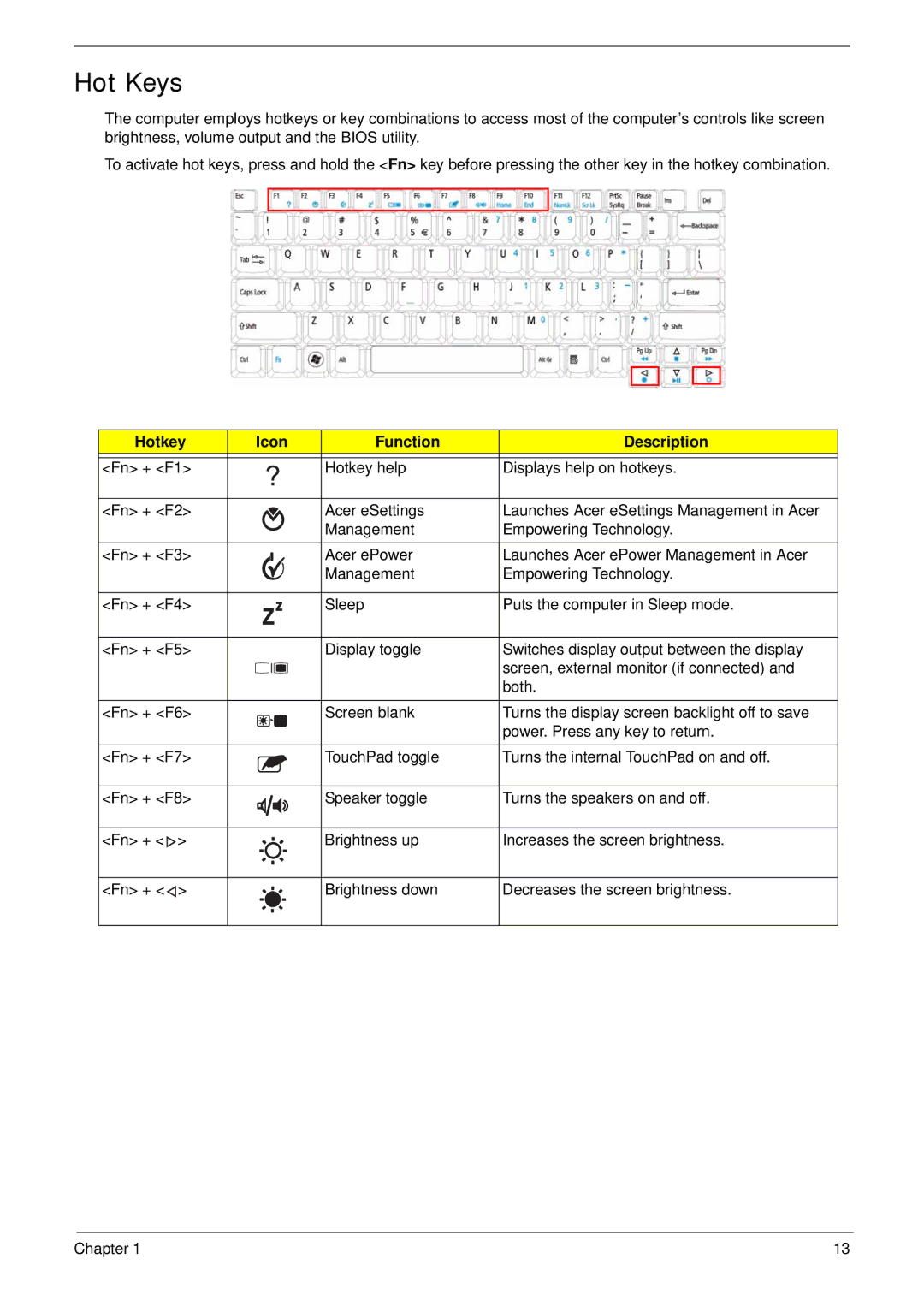 Acer 5515 manual Hot Keys, Hotkey Icon Function Description 