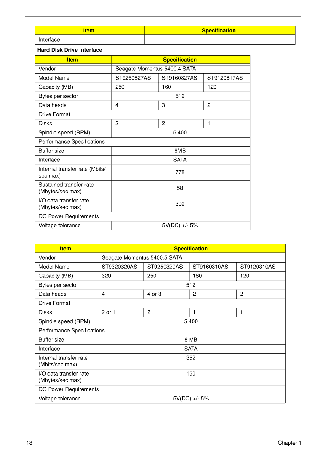 Acer 5515 manual Hard Disk Drive Interface Specification, Sata 