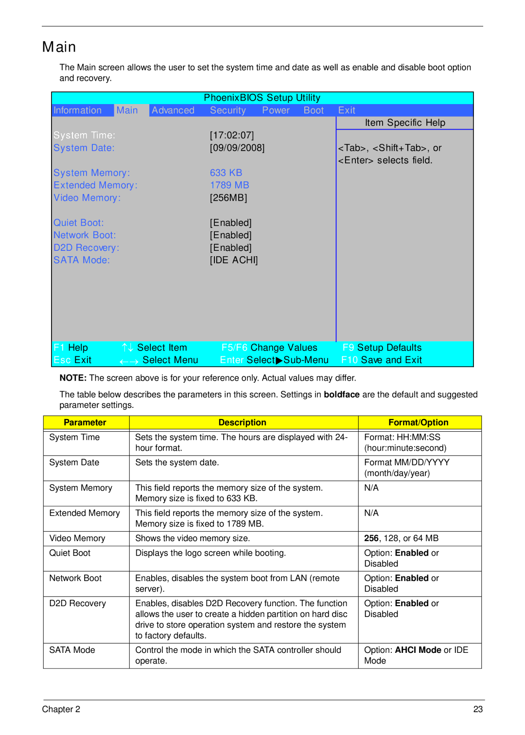 Acer 5515 manual Main, Parameter Description Format/Option 