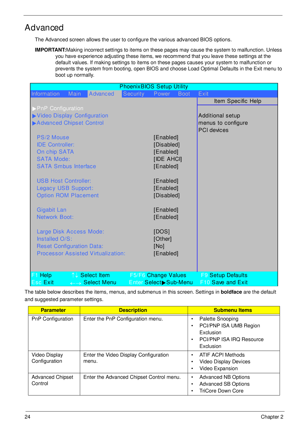 Acer 5515 manual Advanced, Parameter Description Submenu Items 