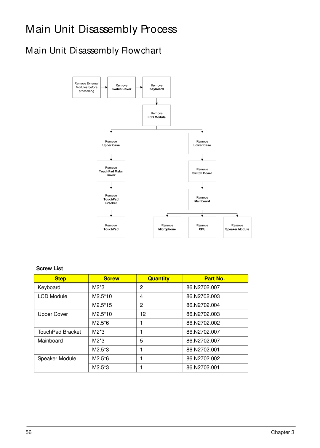 Acer 5515 manual Main Unit Disassembly Process, Main Unit Disassembly Flowchart 