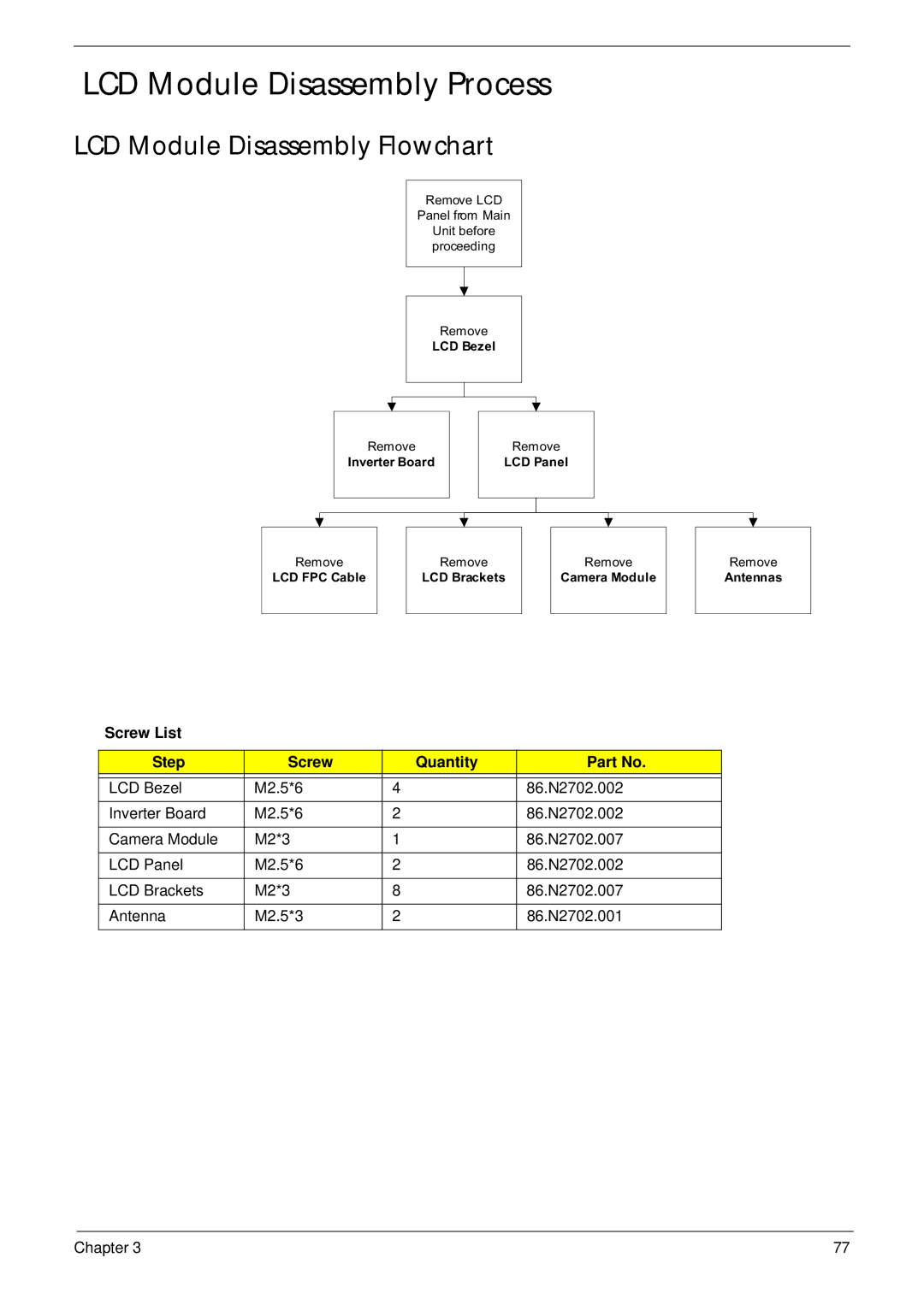 Acer 5515 manual LCD Module Disassembly Process, LCD Module Disassembly Flowchart 