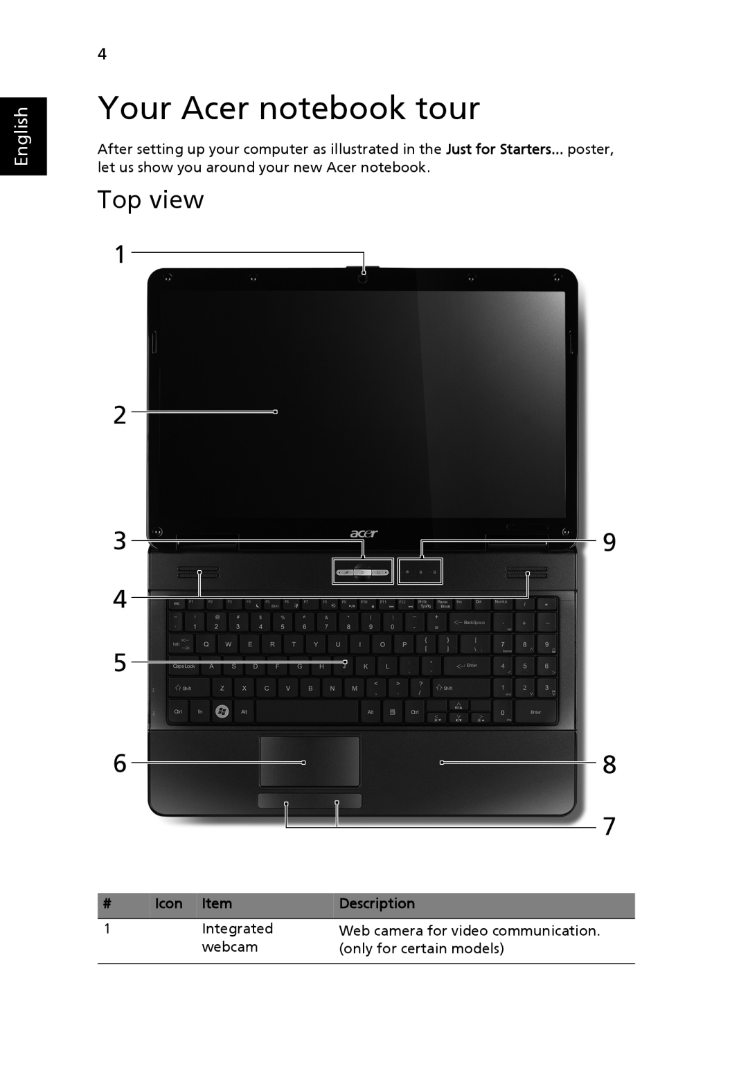 Acer 5516 Series manual Your Acer notebook tour, Top view, English 