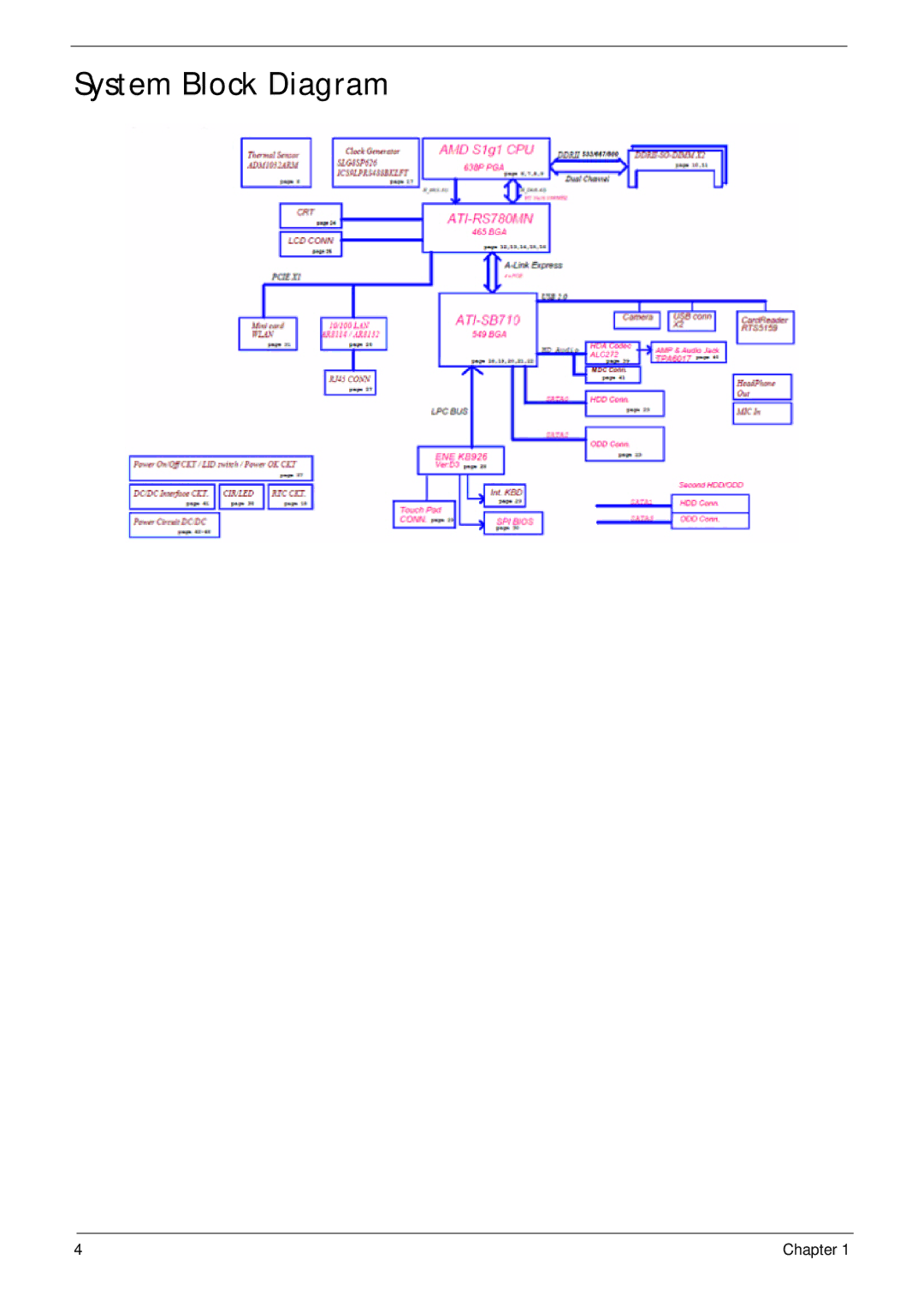 Acer 5517 manual System Block Diagram 