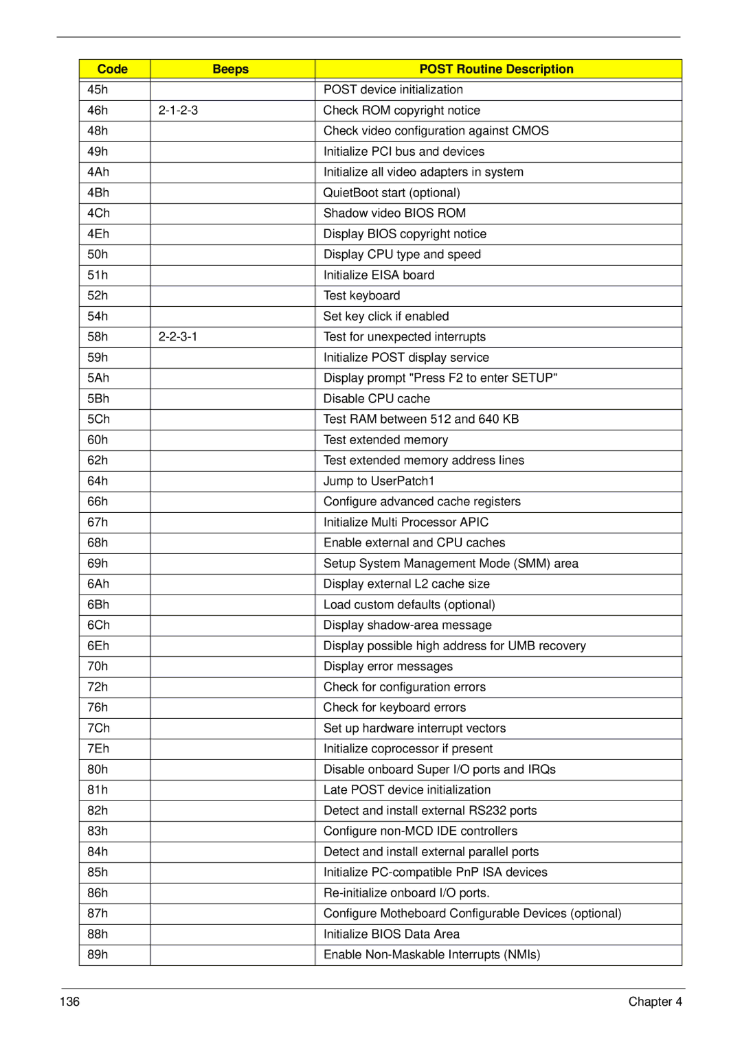 Acer 5517 manual Chapter 